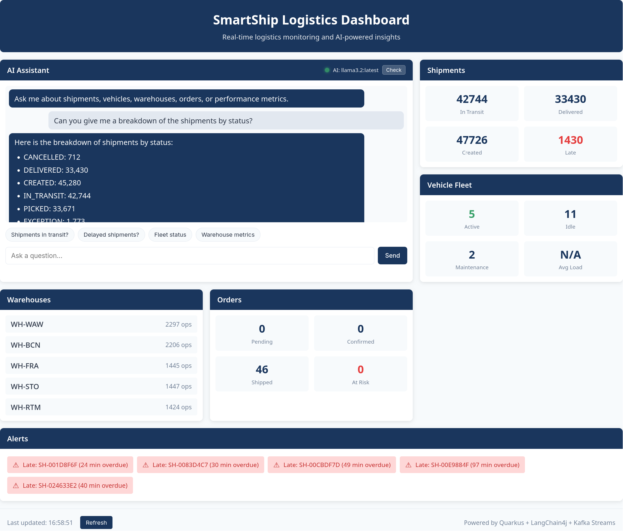 AI Assistant Dashboard